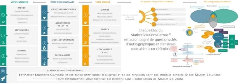 Le Market Solutions Canvas, outil de travail sur le modèle d’offre et l’accès au marché