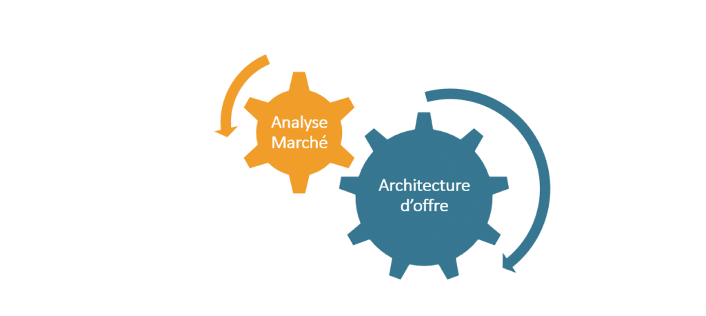 Analyse marché et architecture offre