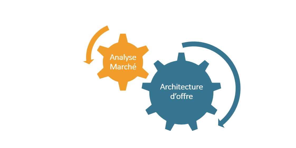 Analyse marché et architecture offre