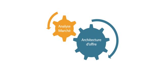 Analyse marché et architecture offre Analyse marché et architecture offre