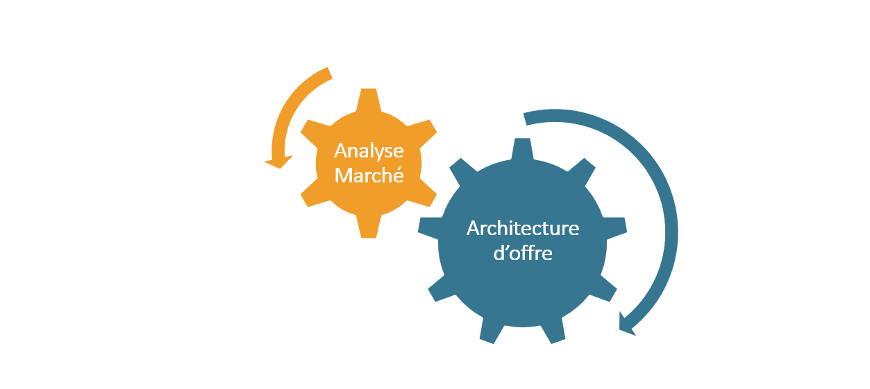 Analyse marché et architecture offre
